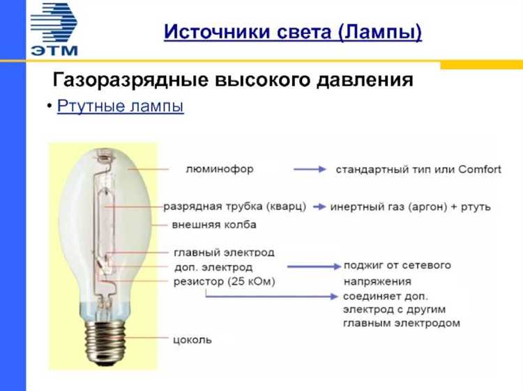 Влияние газового состава на спектр излучения лампы