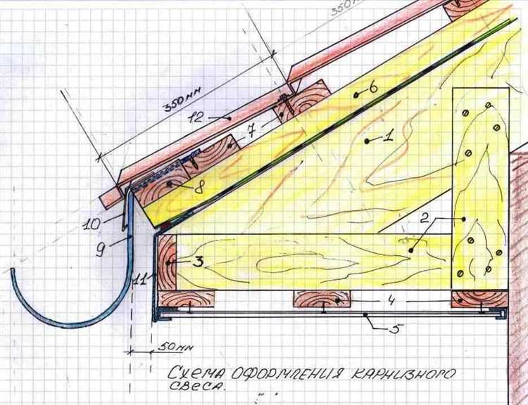 Как правильно рассчитать длину свеса для одноэтажных жилых домов