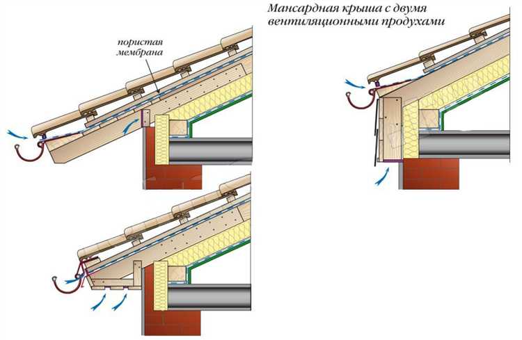 Какой длины должен быть свес крыши