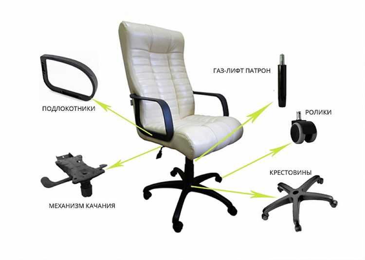 Как определить, подходит ли механизм под тип кресла
