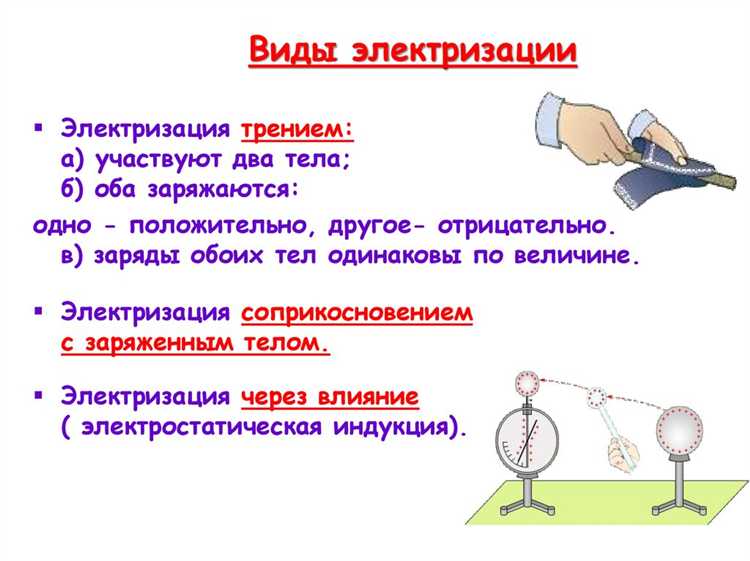 Какой процесс не является видом электризации Какой процесс не является видом электризации