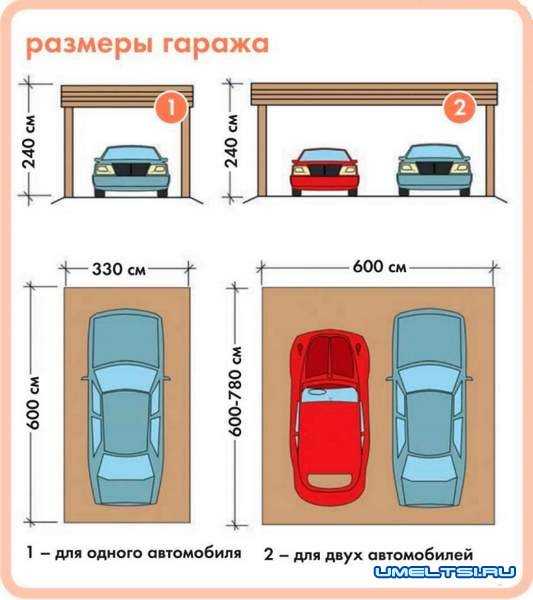 Как предусмотреть место для технического обслуживания автомобиля в гараже