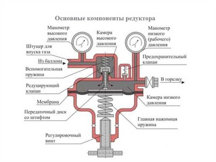 Какие материалы корпуса редуктора предпочтительны для бытового использования