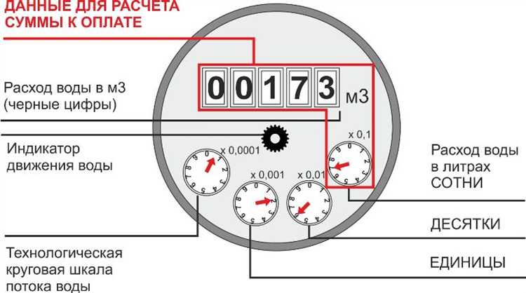 Как проверяют достоверность переданных данных