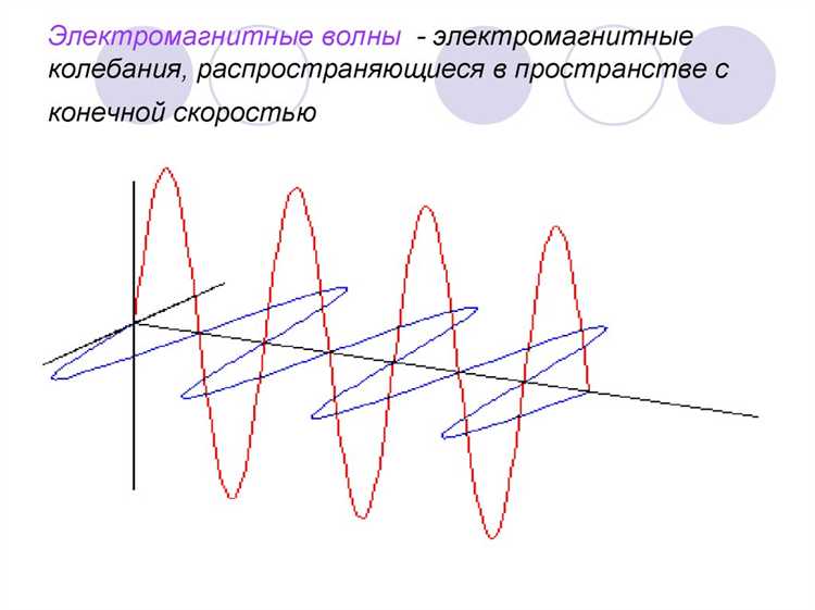 Роль перпендикулярности полей в передаче энергии электромагнитной волной