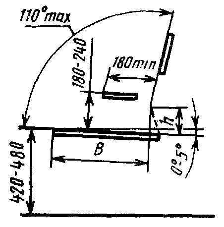 Оптимальные углы наклона для скамейки в парках и на пляже