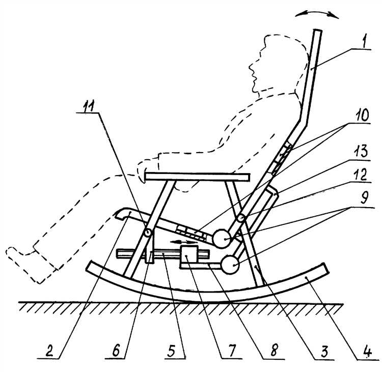 Секреты настройки угла наклона для различных типов сидений