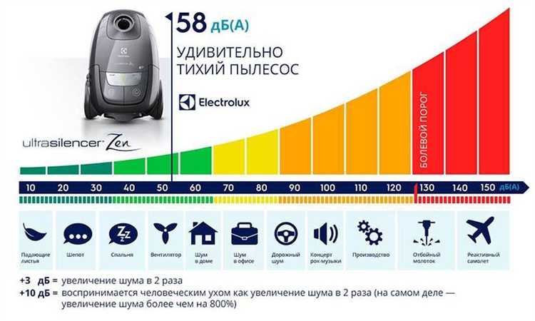 Как правильно интерпретировать цвет и мигание индикатора батареи