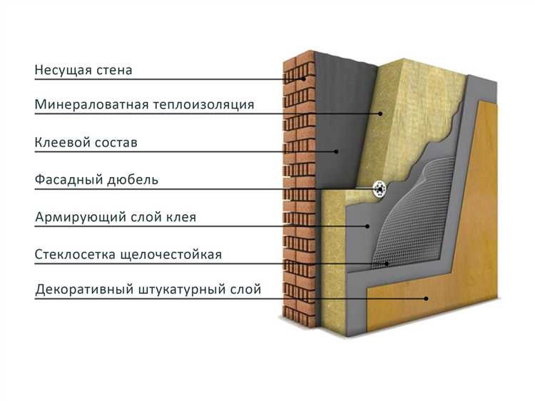 Требования к пожарной безопасности утеплителей для фасадов