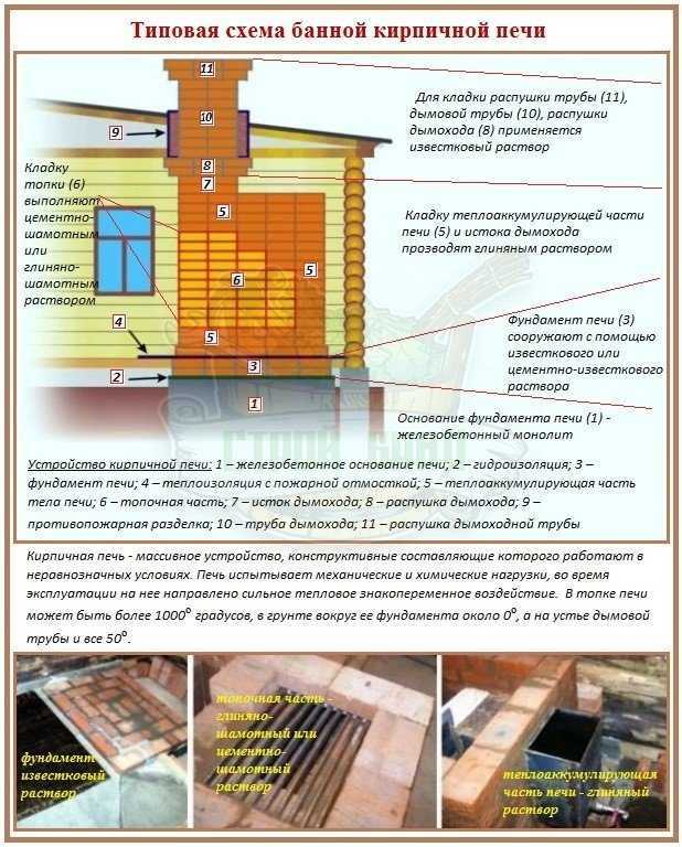 Глина для кладки кирпичной печи: какая подойдет лучше
