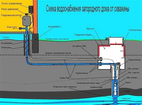 Как определить глубину залегания водоносного слоя по региону