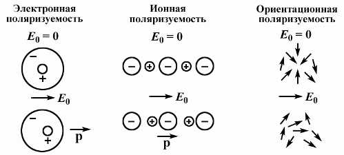 Методы измерения относительной диэлектрической проницаемости в промышленности