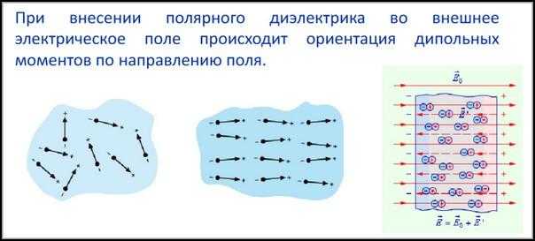 Как определить диэлектрическую проницаемость вещества в лабораторных условиях