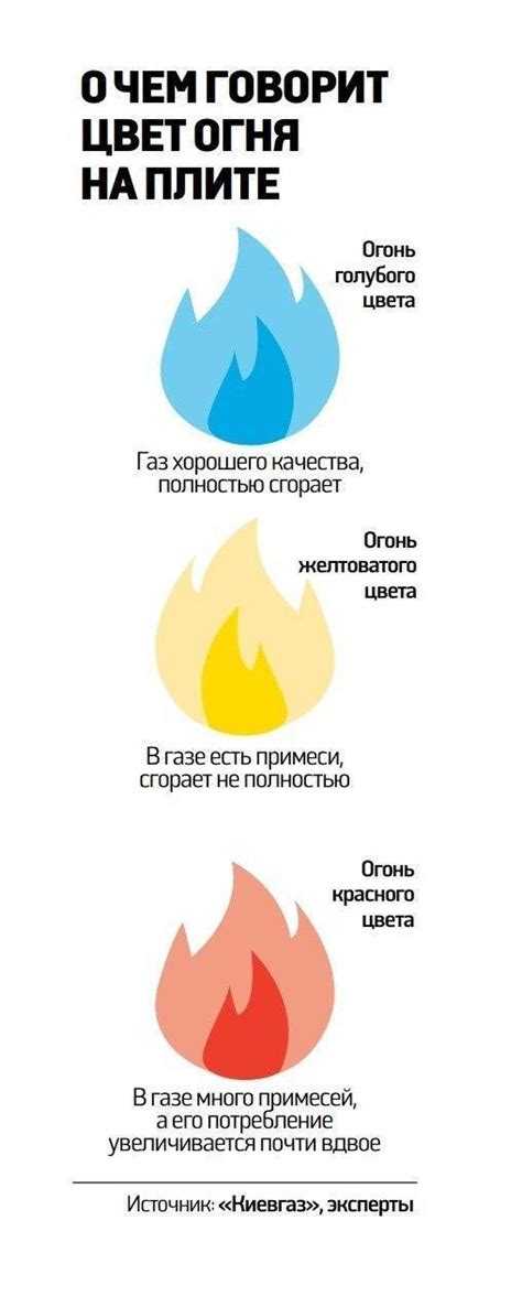 Проблемы при неправильной настройке температуры ГВС и способы их устранения