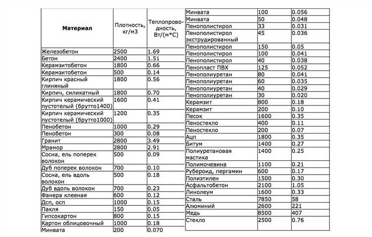 Рекомендации по регулировке температуры ГВС в зависимости от сезона