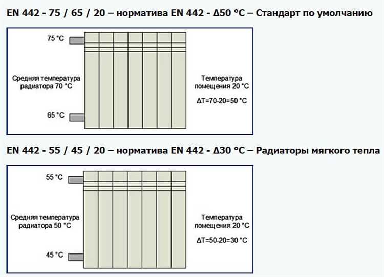 Как настроить газовый котел для поддержания нужной температуры ГВС