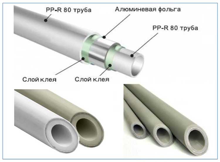 Максимальная рабочая температура для разных классов полипропиленовых труб