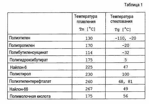 Какую температуру выдерживает полипропиленовая труба для горячей воды