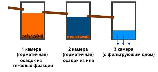 Советы по эксплуатации ЛОС в условиях влажного климата Сочи