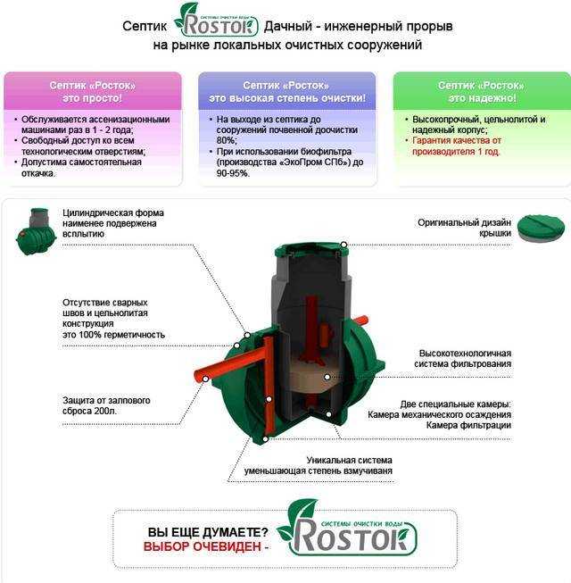 Стоимость установки и эксплуатации ЛОС в Сочи: на что стоит обратить внимание