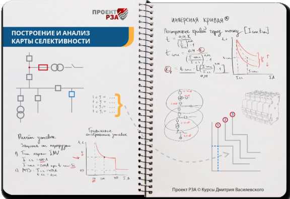 Типичные ошибки при проектировании карты селективности