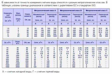 Как класс точности 0.5s влияет на расчеты с энергоснабжающей организацией