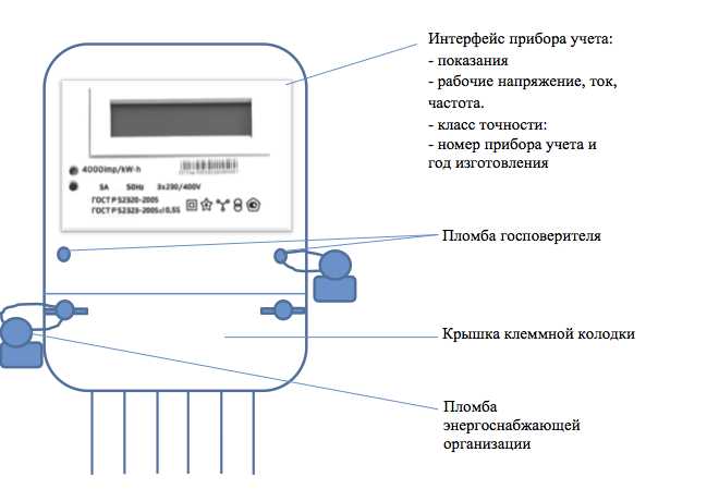 Проверка соответствия счетчика классу точности 0.5s при поверке