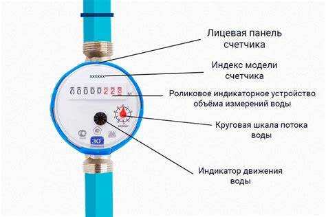 Что делать, если показания счетчика воды не совпадают с начислениями?