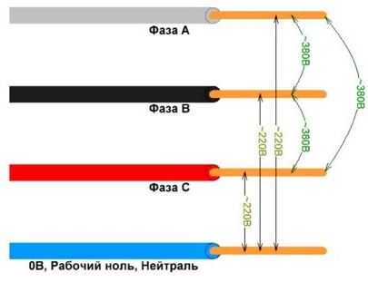 Когда ток не 220 а