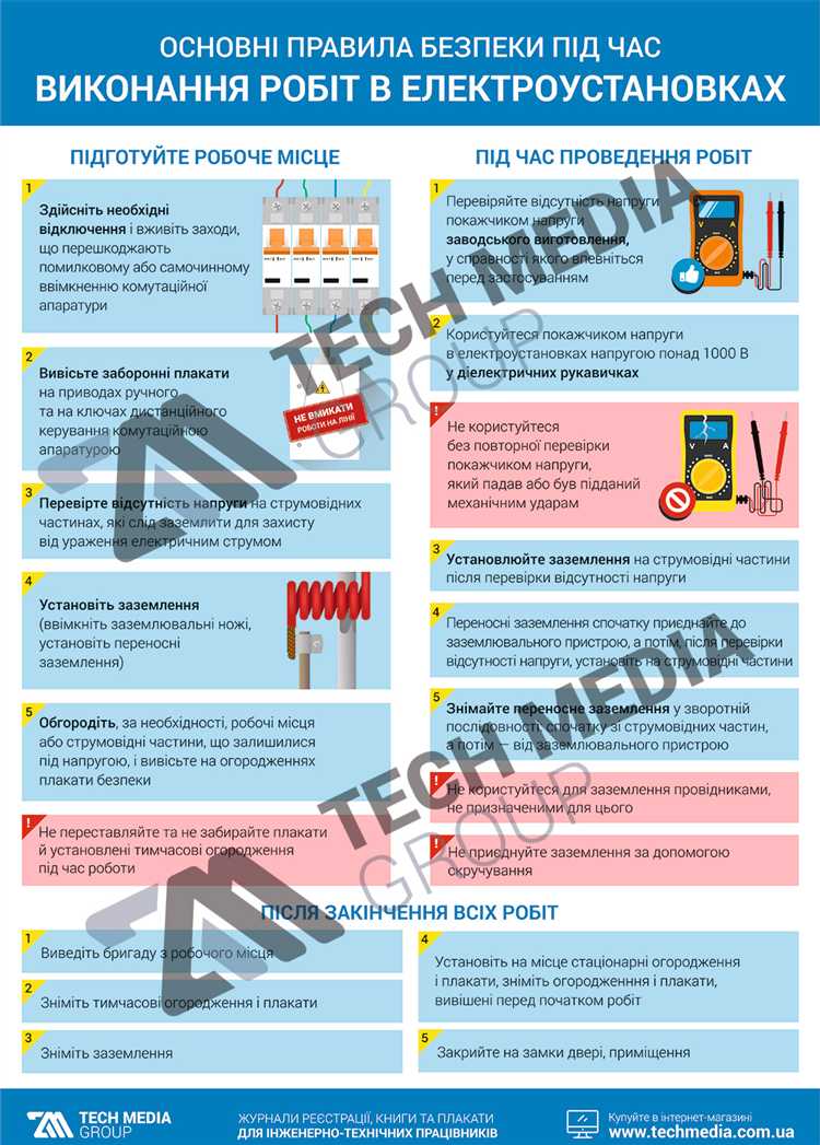 Какие действия персонала предшествуют вывешиванию плаката
