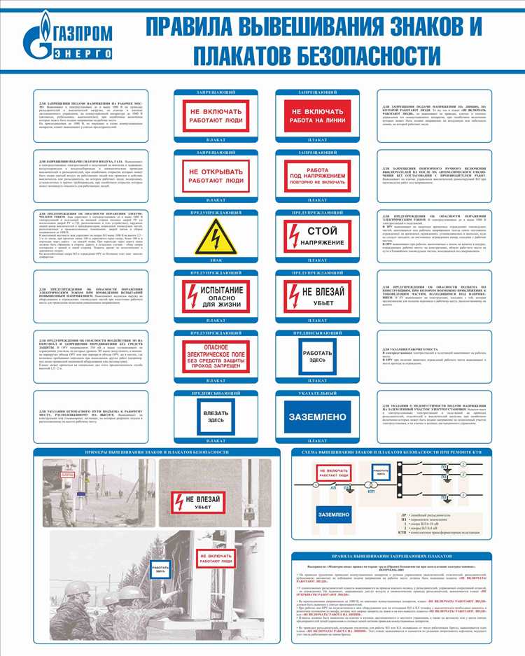 Точные требования ПТЭЭП к моменту вывешивания плаката
