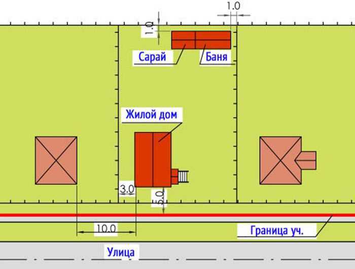 Влияние типа дороги на расстояние от проезжей части до красной линии