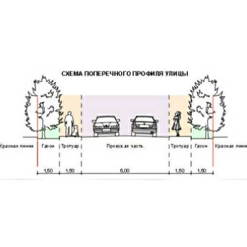2. Игнорирование изменений в городской застройке