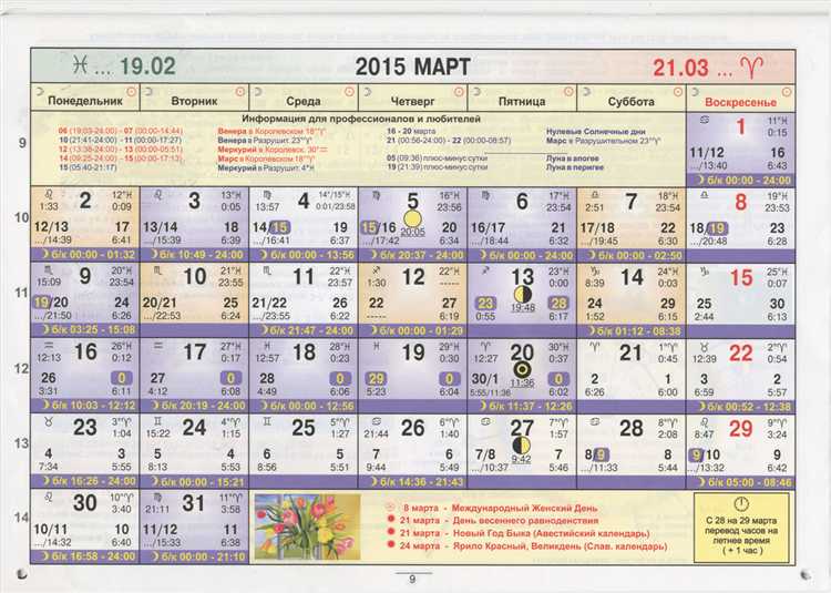 Использование агротехнических сроков и региональных рекомендаций