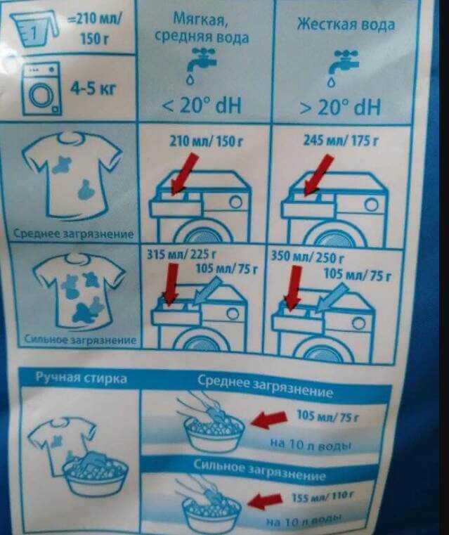 Особенности выбора порошка для стиральных машин с фронтальной и вертикальной загрузкой