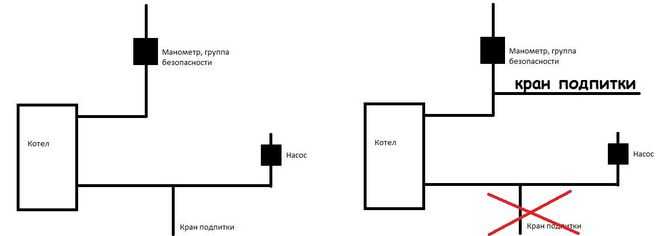 Какие показания температур и давлений учитывать при выборе стороны установки