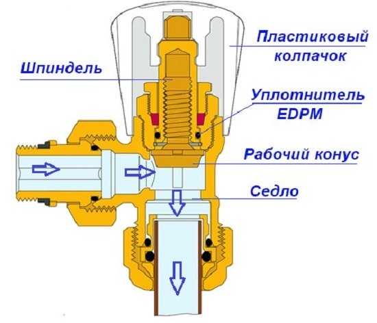 Когда установка крана на обратной линии упрощает настройку