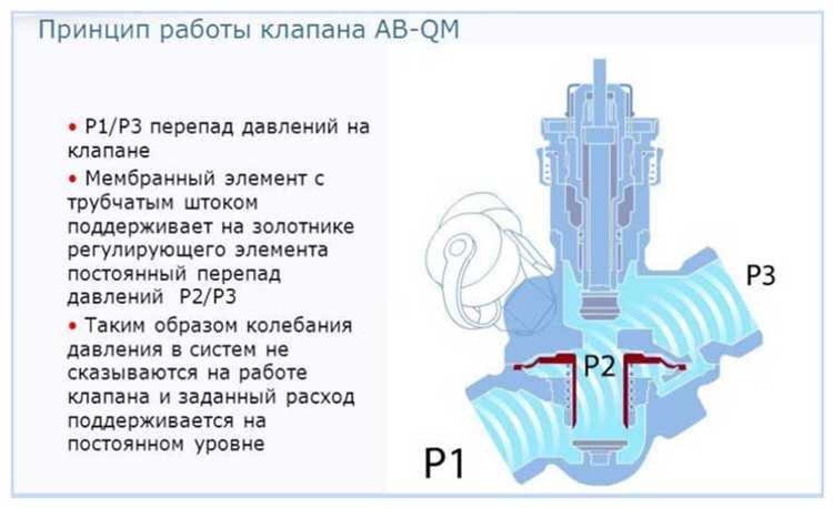 Чем отличается работа балансировочного крана на подаче и на обратке