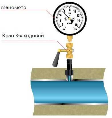 Необходимые инструменты и комплектующие для монтажа