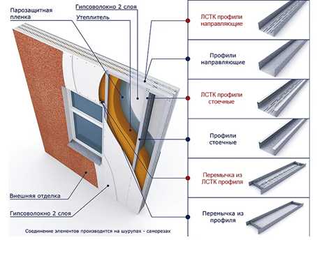 Лстк что это такое плюсы и минусы