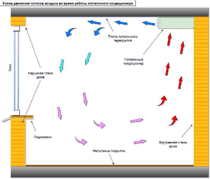 Максимальный перепад высот кондиционера что это Максимальный перепад высот кондиционера что это