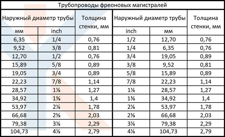 Медь 3 4 сколько мм
