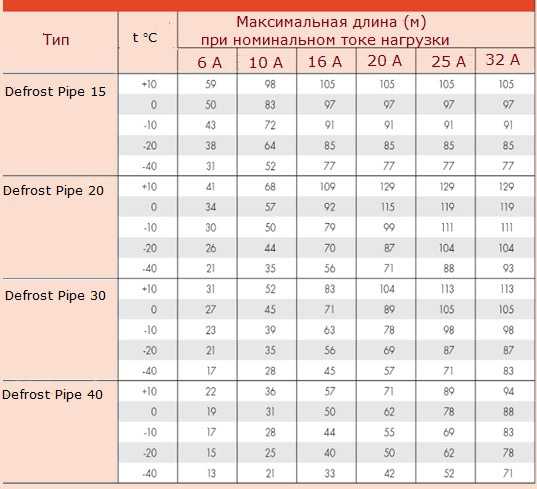Роль жил в передаче данных между блоками кондиционера