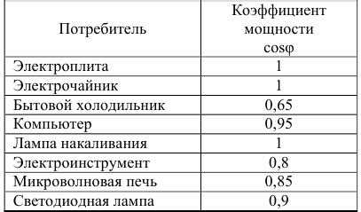 Что будет, если подключить прибор с превышающей мощностью