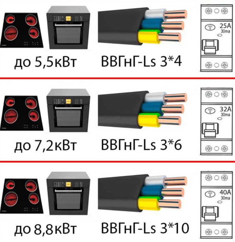 Особенности подключения освещения с отдельным автоматом