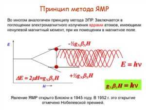 Расчёт частоты резонанса в электрических цепях с индуктивностью и ёмкостью