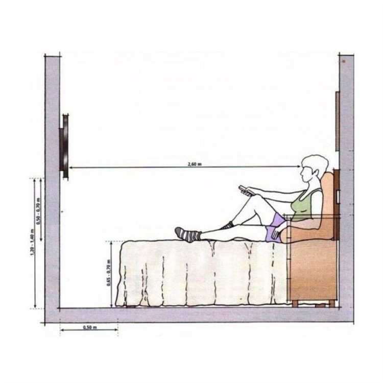 Учет угла зрения: как избежать искажений при неправильной установке