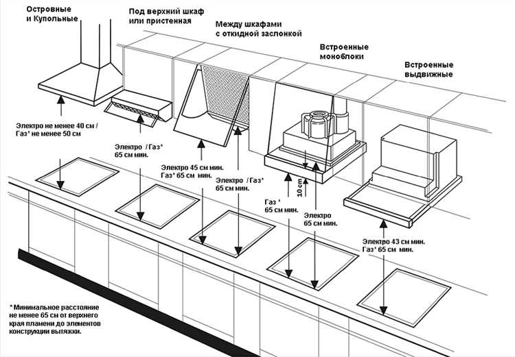 Как высота влияет на качество удаления дыма и запахов