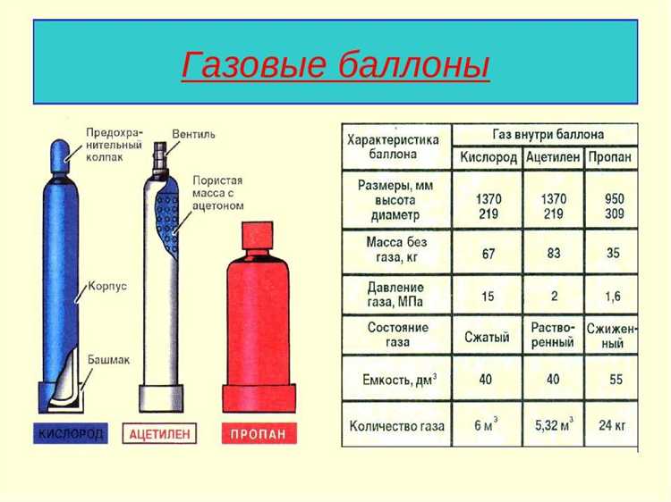 Как определить оставшееся количество газа в баллоне без весов