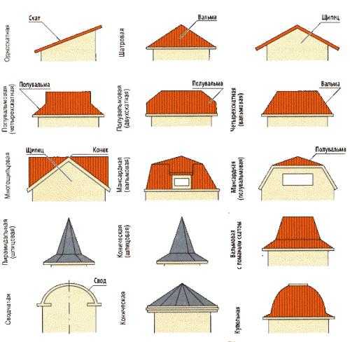 Особенности проектирования и согласования надстроек на жилых домах